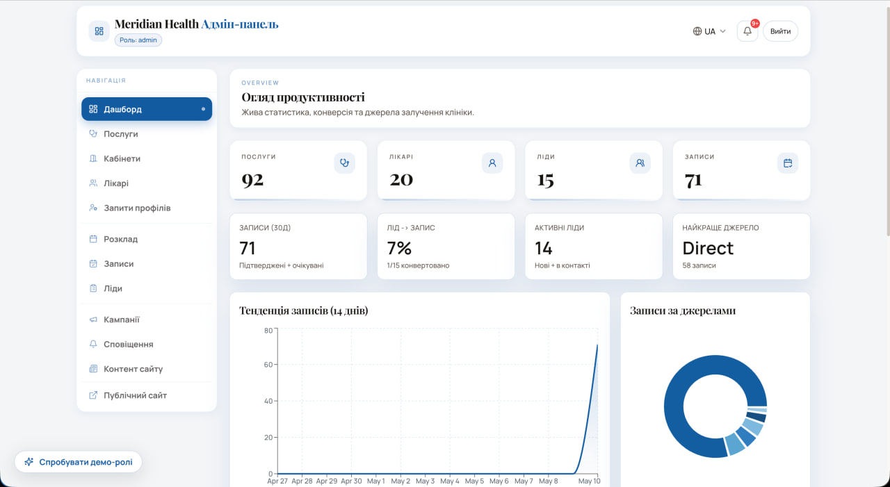Meridian admin panel overview